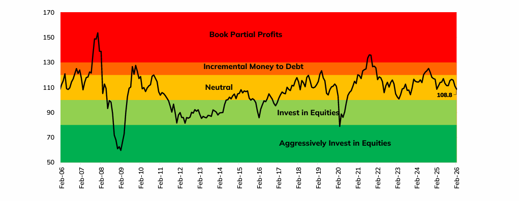 ICICI Prudential Smart Navigator Fund (IFSC) - Page 18